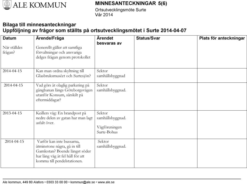 Glasbruksmuséet och Surtesjön? 2014-04-15 Vad görs åt olaglig parkering på gångbanan längs Göteborgsvägen utanför Konsum, särskilt på eftermiddagar?