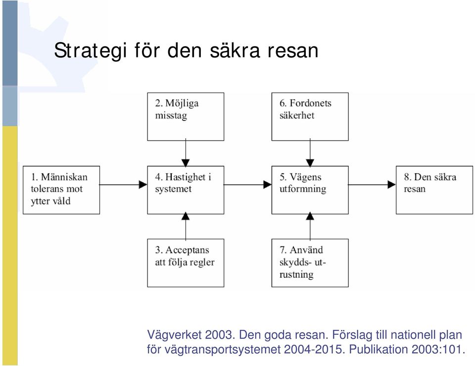 Förslag till nationell plan för