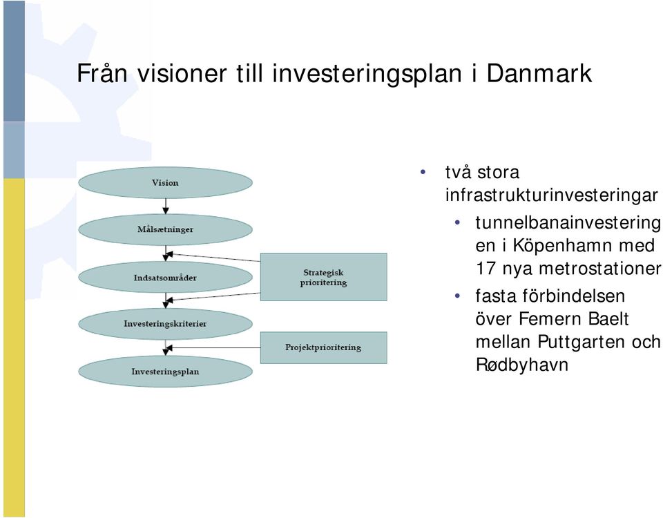 tunnelbanainvestering en i Köpenhamn med 17 nya