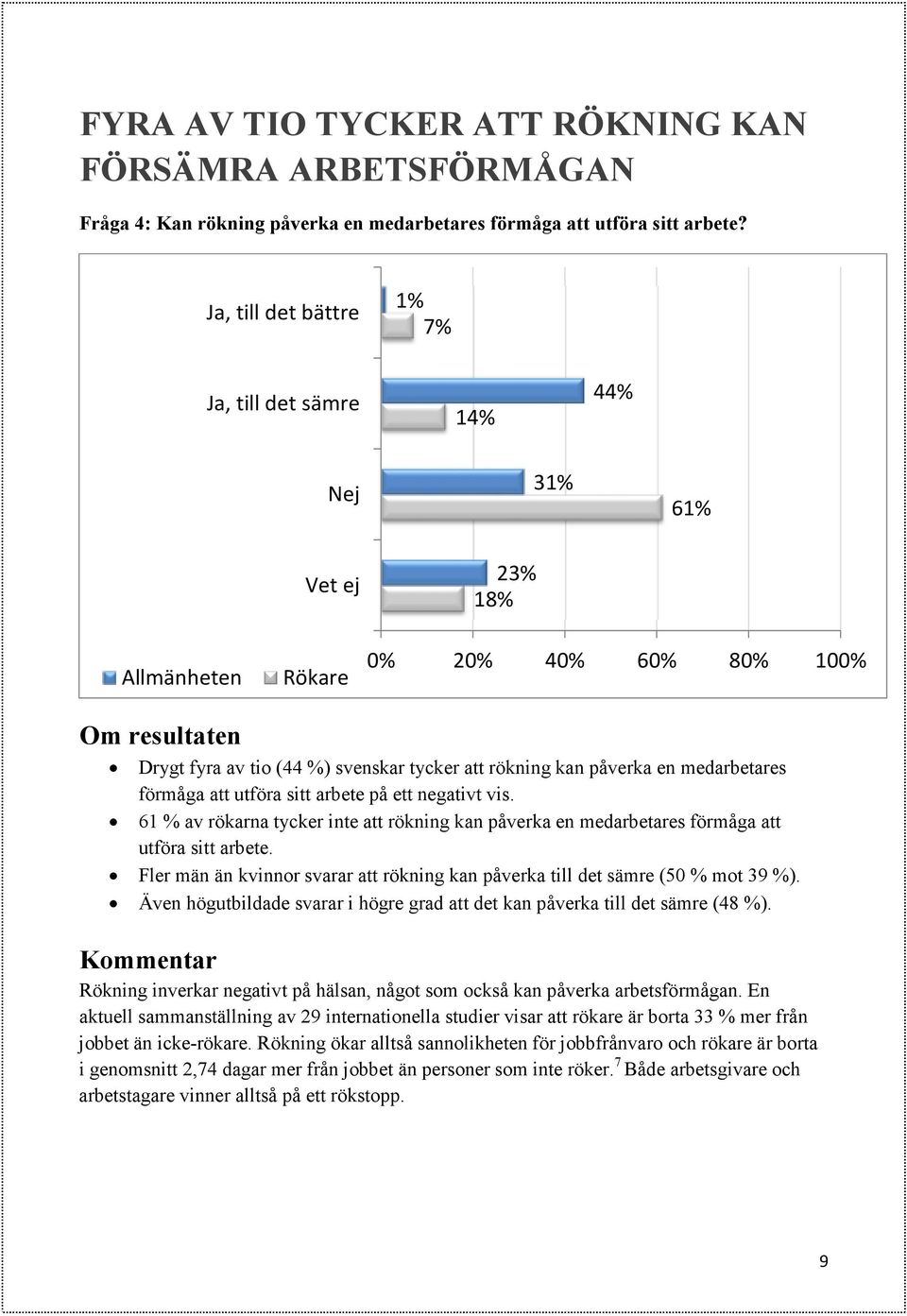 medarbetares förmåga att utföra sitt arbete på ett negativt vis. 61 % av rökarna tycker inte att rökning kan påverka en medarbetares förmåga att utföra sitt arbete.