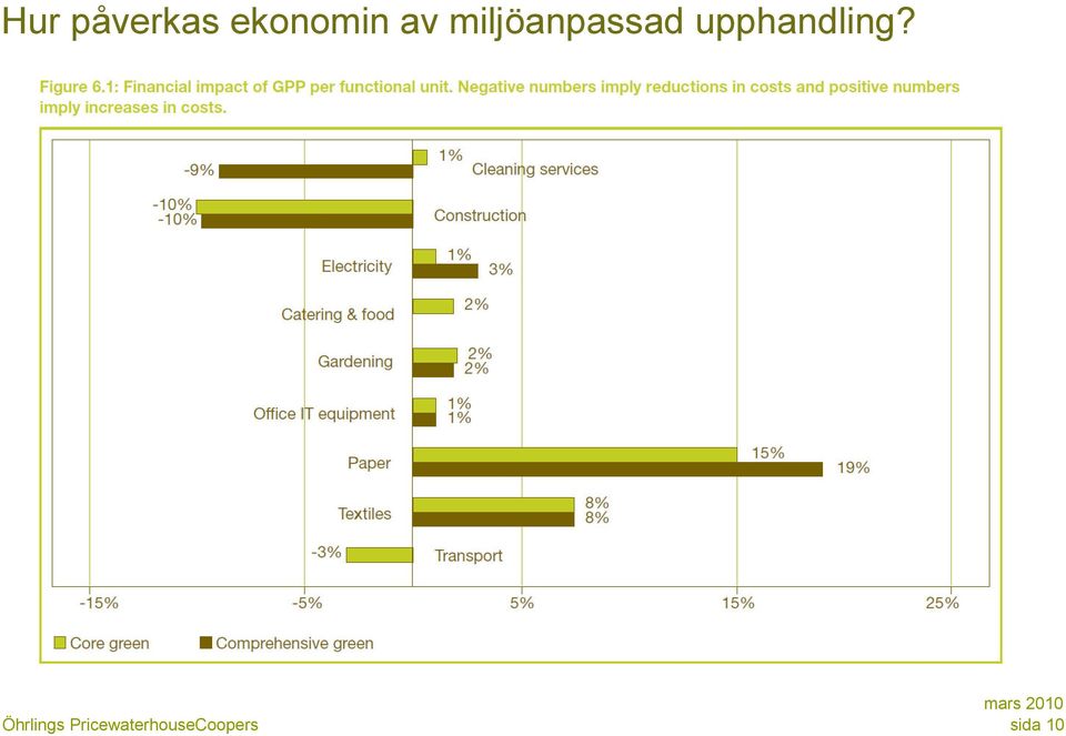 miljöanpassad