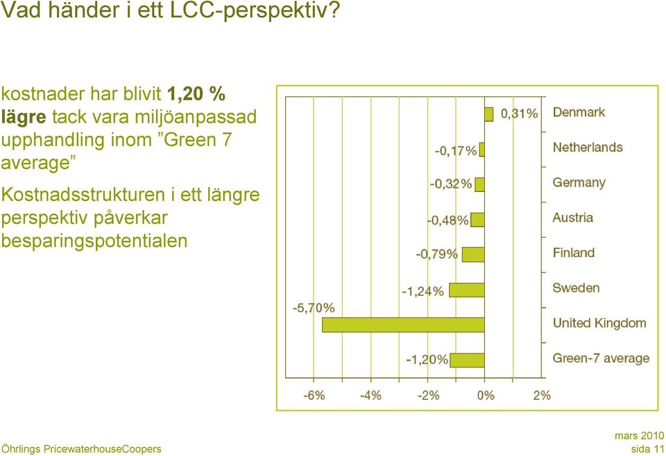 miljöanpassad upphandling inom Green 7 average