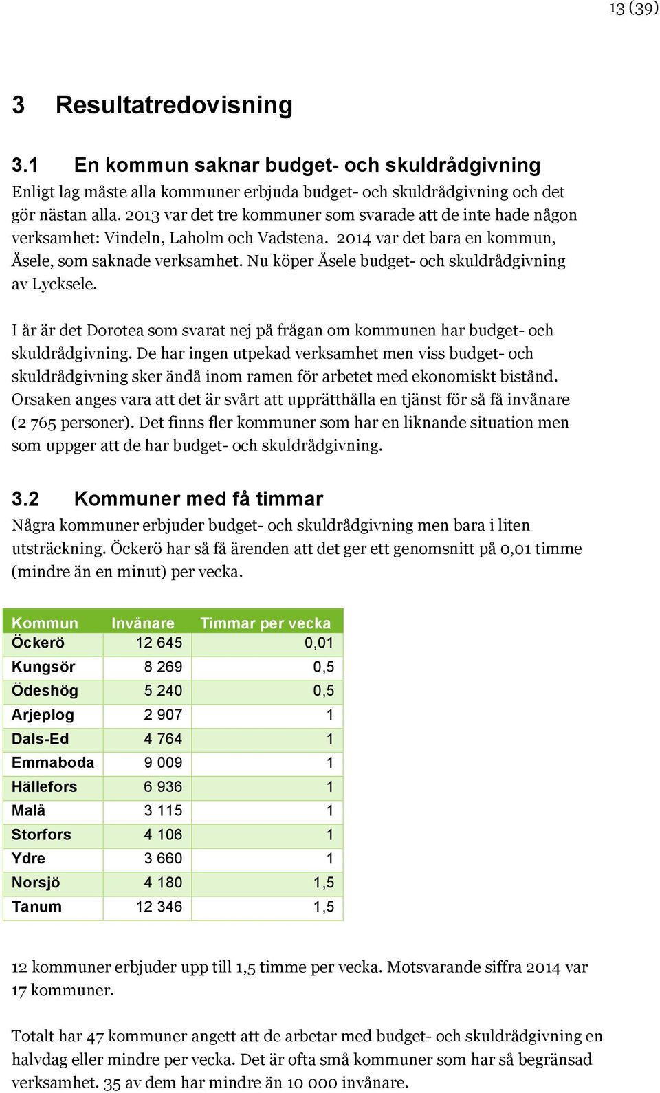 Nu kö Åsele budget- och skuldrådgivning av Lycksele. I år är det Dorotea som svarat nej på frågan om kommunen har budget- och skuldrådgivning.