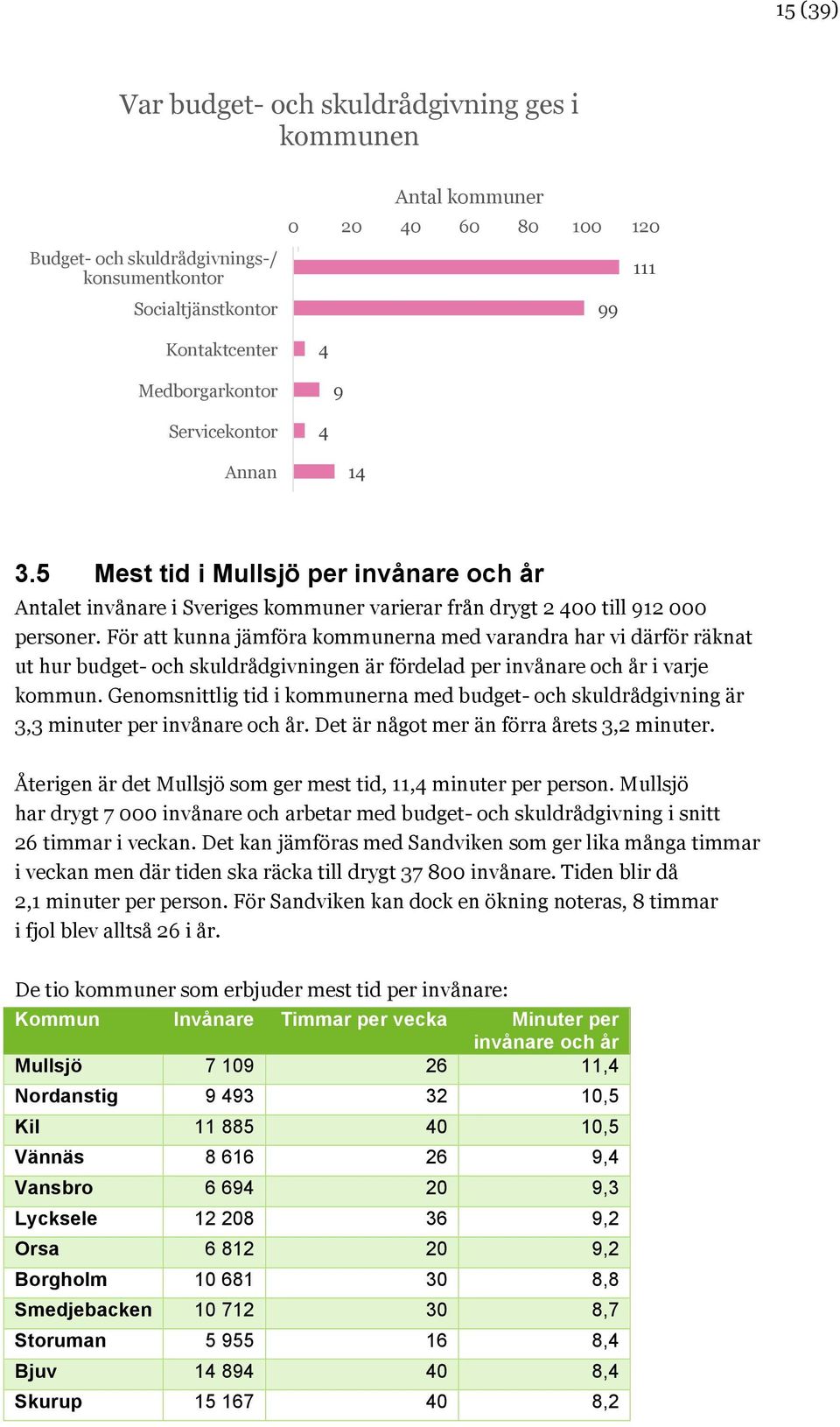 För att kunna jämföra kommunerna med varandra har vi därför räknat ut hur budget- och skuldrådgivningen är fördelad invånare och år i varje kommun.