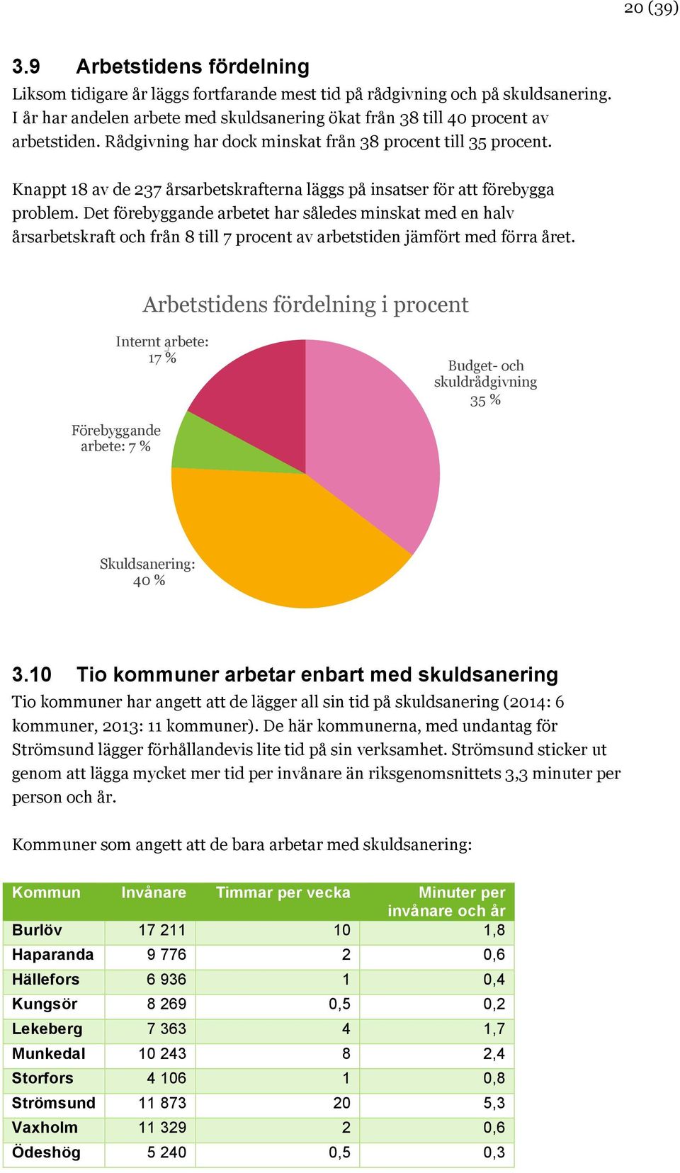 Knappt 18 av de 237 årsarbetskrafterna läggs på insatser för att förebygga problem.