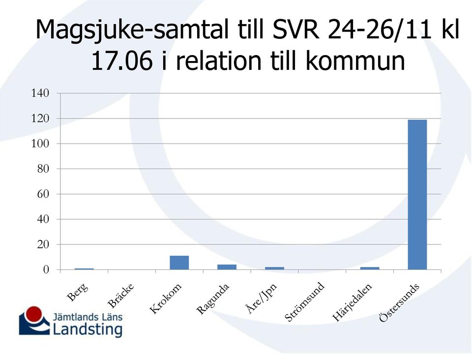 06 i relation till