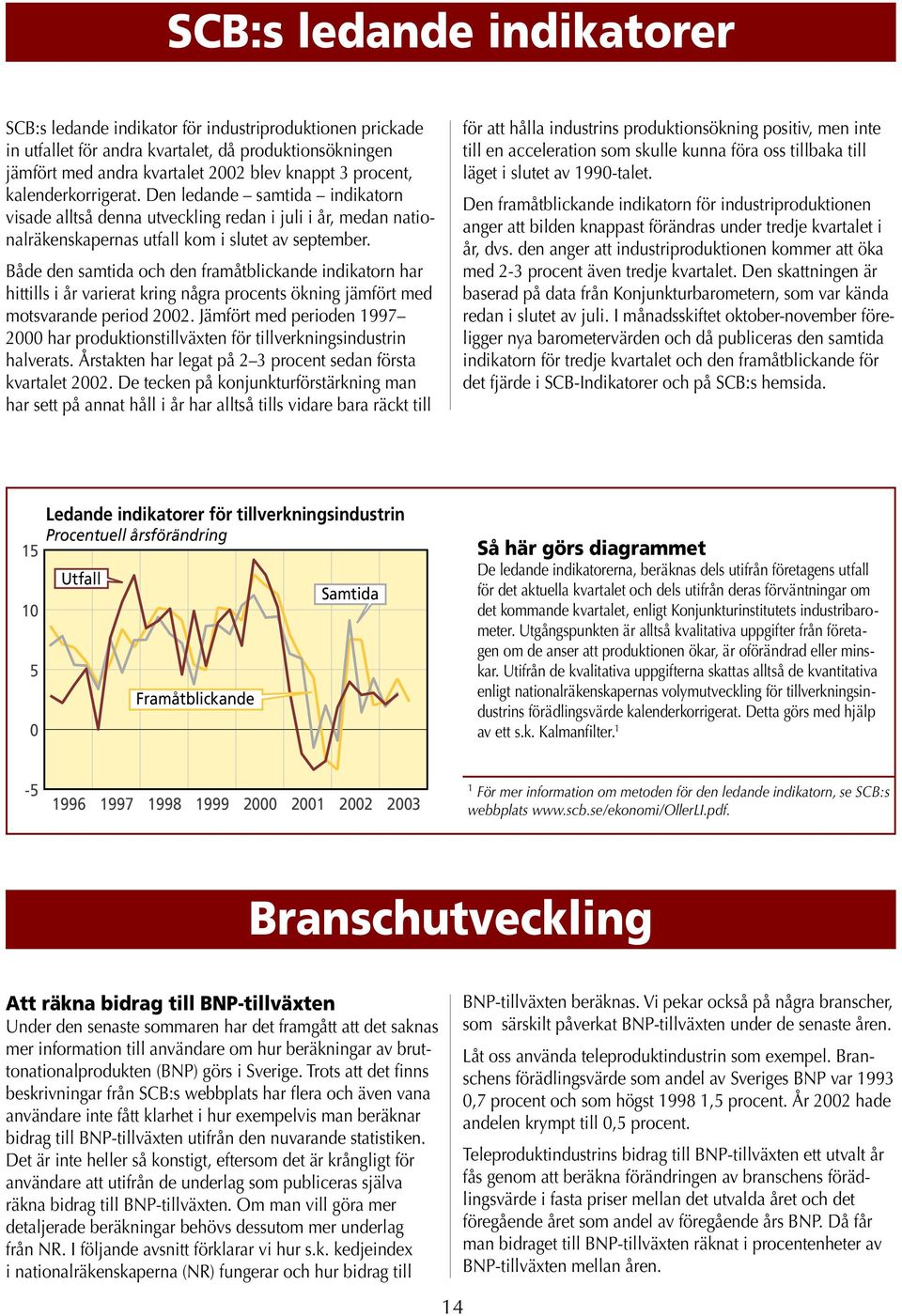 Både den samtida och den framåtblickande indikatorn har hittills i år varierat kring några procents ökning jämfört med motsvarande period 22.