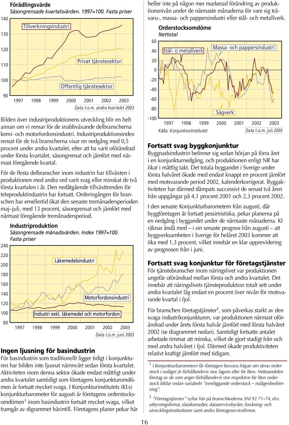 metallverk. 6 4 Orderstocksomdöme Nettotal Stål- o metallverk Massa- och pappersindustri 11 Privat tjänstesektor 2 1 9 1997 Offentlig tjänstesektor 21 22 23 Data t.o.m. andra kvartalet 23 Bilden över industriproduktionens utveckling blir en helt annan om vi rensar för de snabbväxande delbranscherna kemi- och motorfordonsindustri.