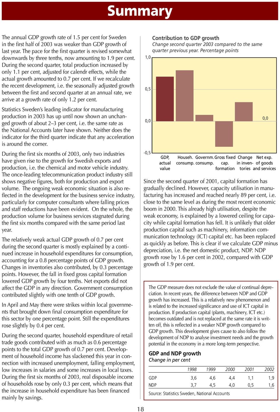 1 per cent, adjusted for calendr effects, while the actual growth amounted to.7 per cent. If we recalculate the recent development, i.e. the seasonally adjusted growth between the first and second quarter at an annual rate, we arrive at a growth rate of only 1.