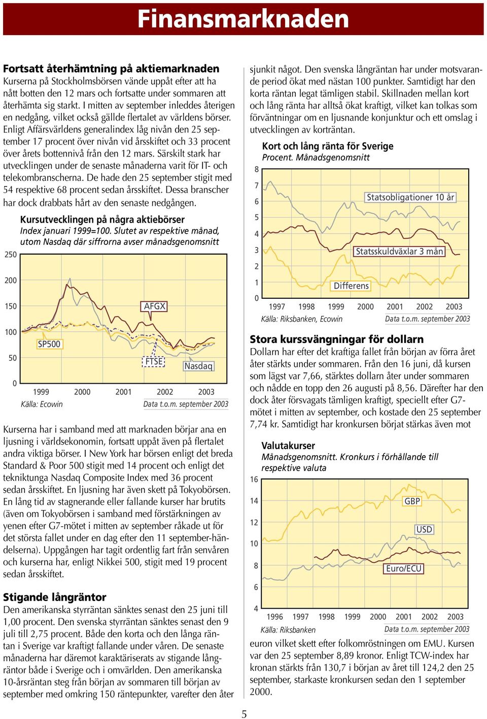 Enligt Affärsvärldens generalindex låg nivån den 25 september 17 procent över nivån vid årsskiftet och 33 procent över årets bottennivå från den 12 mars.