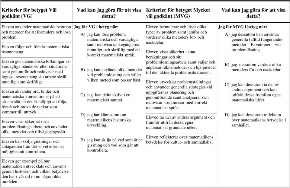 Eleven gör matematiska tolkningar av vardagliga händelser eller situationer samt genomför och redovisar med logiska resonemang sitt arbete såväl muntligt som skriftligt.