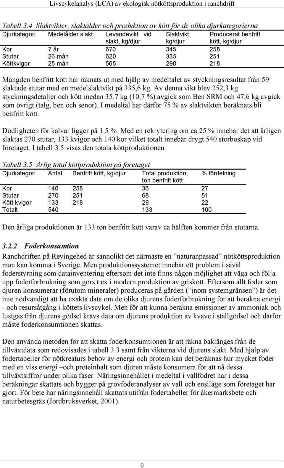 år 670 345 258 Stutar 26 mån 620 335 251 Köttkvigor 25 mån 565 290 218 Mängden benfritt kött har räknats ut med hjälp av medeltalet av styckningsresultat från 59 slaktade stutar med en medelslaktvikt