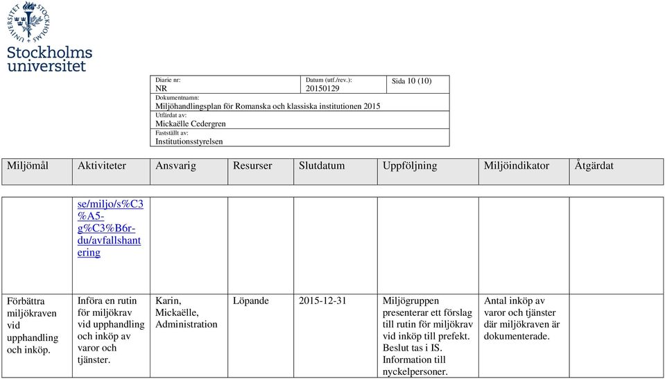 Karin,, Administration Löpande 2015-12-31 Miljögruppen presenterar ett förslag till rutin för miljökrav vid