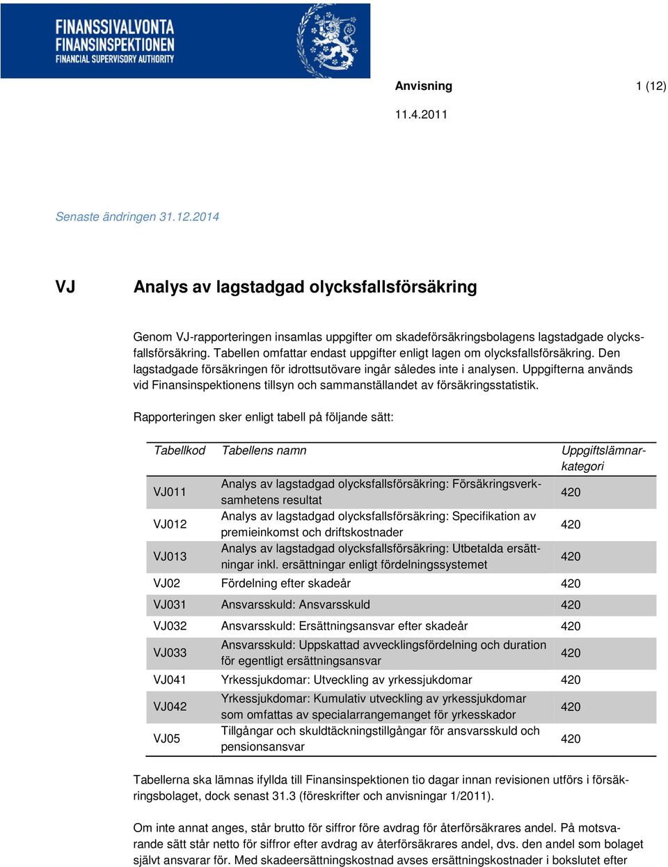 Uppgifterna används vid Finansinspektionens tillsyn och sammanställandet av försäkringsstatistik.