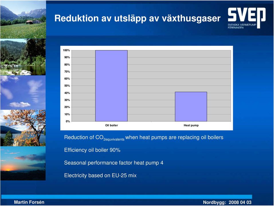 2equvivalents when heat pumps are replacing oil boilers Efficiency oil