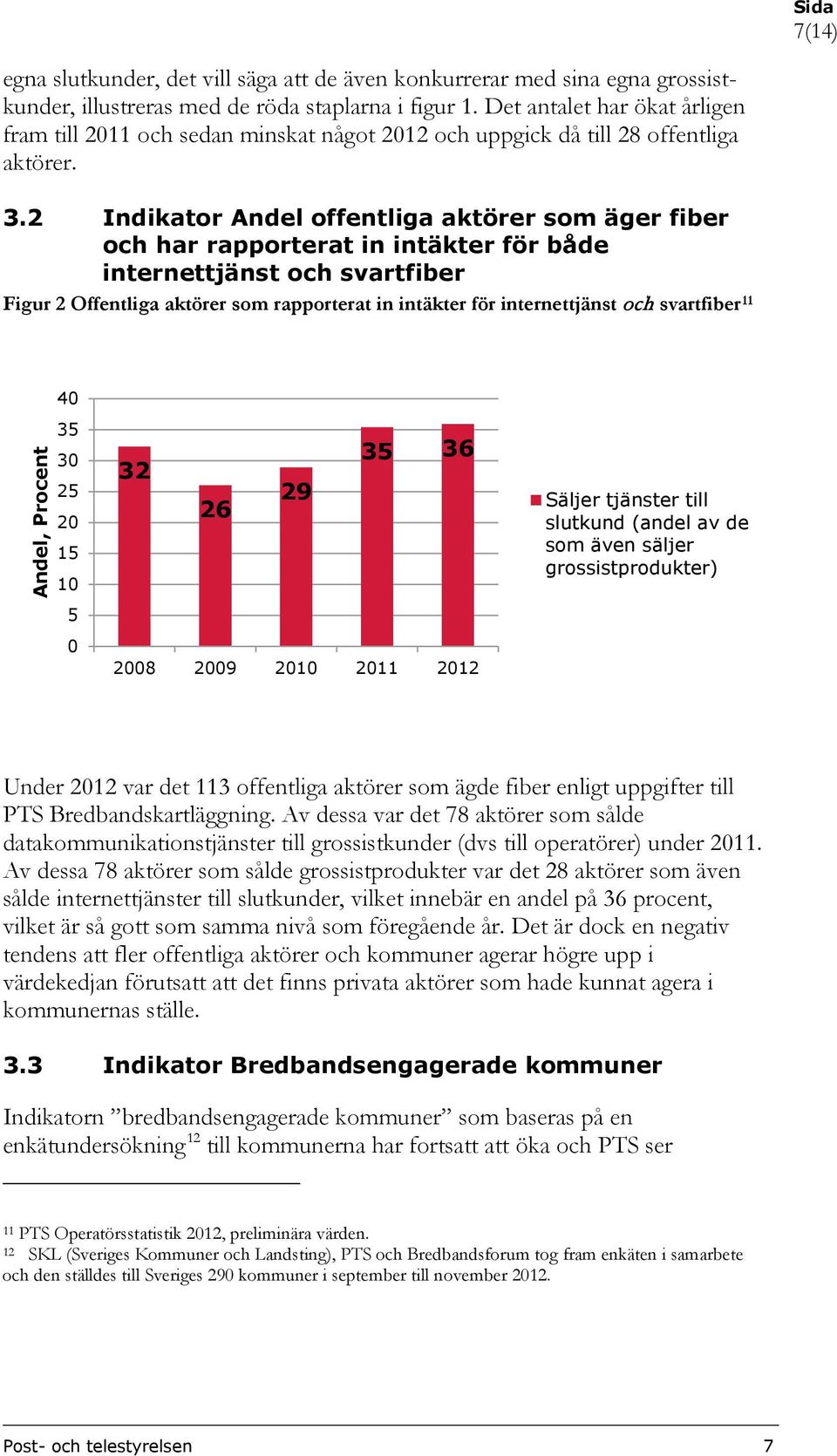 2 Indikator Andel offentliga aktörer som äger fiber och har rapporterat in intäkter för både internettjänst och svartfiber Figur 2 Offentliga aktörer som rapporterat in intäkter för internettjänst