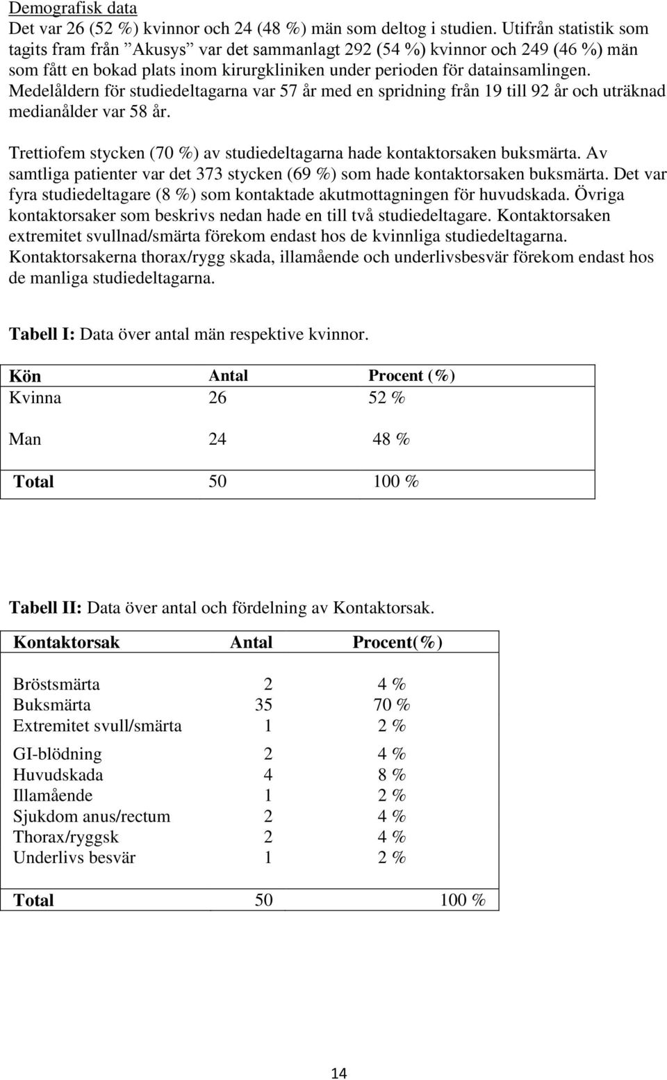 Medelåldern för studiedeltagarna var 57 år med en spridning från 19 till 92 år och uträknad medianålder var 58 år. Trettiofem stycken (70 %) av studiedeltagarna hade kontaktorsaken buksmärta.