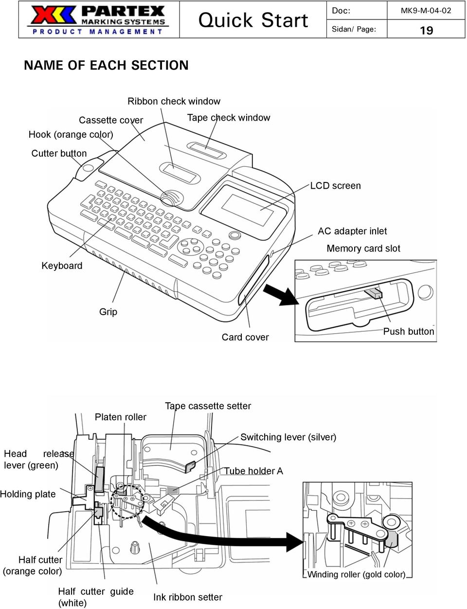 Platen roller Tape cassette setter Head release lever (green) Switching lever (silver) Tube holder A