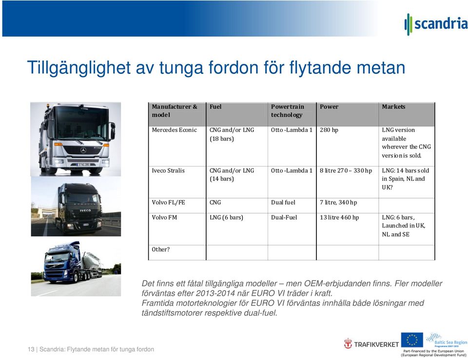 Volvo FL/FE CNG Dual fuel 7 litre, 340 hp Volvo FM LNG (6 bars) Dual-Fuel 13 litre 460 hp LNG: 6 bars, Launched in UK, NL and SE Other?