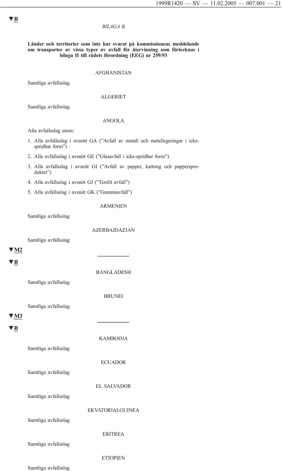 förordning (EEG) nr 259/93 Alla avfallsslag utom: AFGHANISTAN ALGERIET ANGOLA 1. Alla avfallsslag i avsnitt GA ( Avfall av metall och metallegeringar i ickespridbar form ) 2.