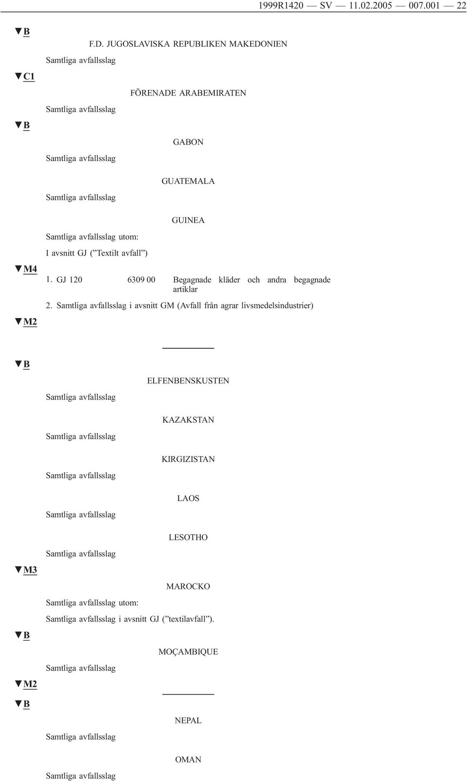 GJ ( Textilt avfall ) 1. GJ 120 6309 00 Begagnade kläder och andra begagnade artiklar 2.