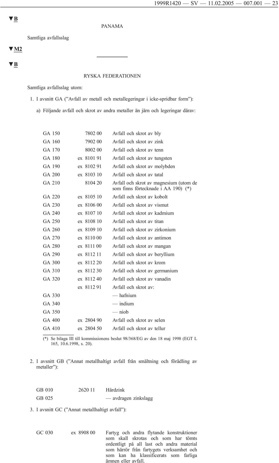 7902 00 Avfall och skrot av zink GA 170 8002 00 Avfall och skrot av tenn GA 180 ex 8101 91 Avfall och skrot av tungsten GA 190 ex 8102 91 Avfall och skrot av molybden GA 200 ex 8103 10 Avfall och