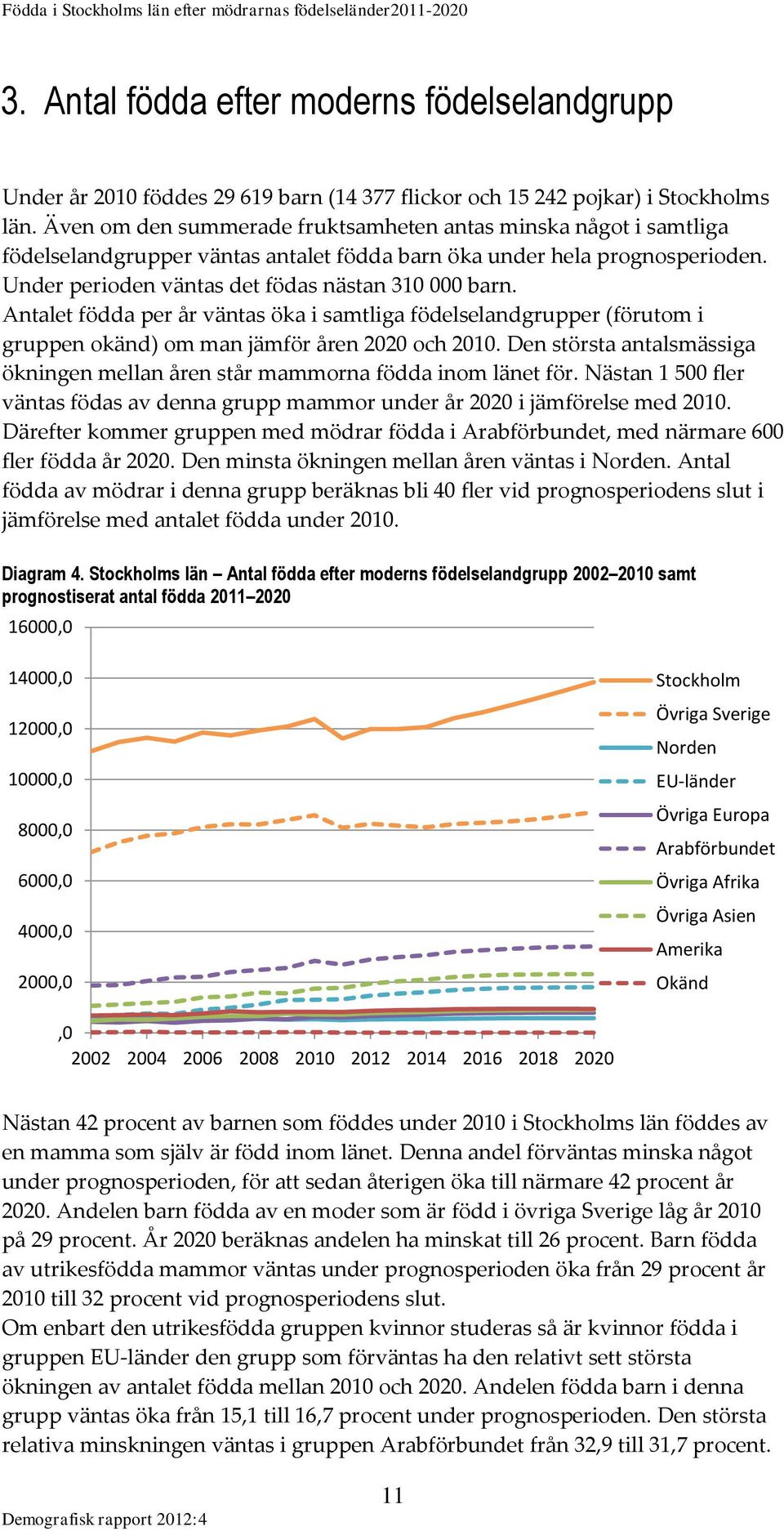 Antalet födda per år väntas öka i samtliga födelselandgrupper (förutom i gruppen okänd) om man jämför åren 2020 och 2010.