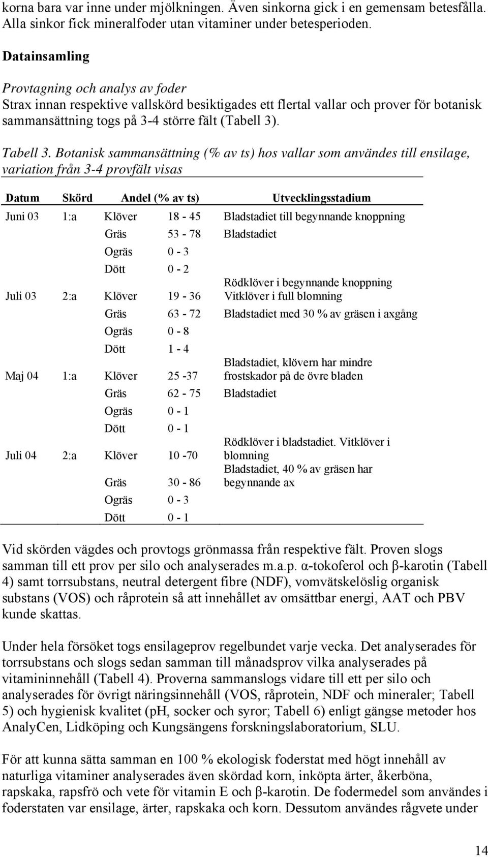 Botanisk sammansättning (% av ts) hos vallar som användes till ensilage, variation från 3-4 provfält visas Datum Skörd Andel (% av ts) Utvecklingsstadium Juni 03 1:a Klöver 18-45 Bladstadiet till