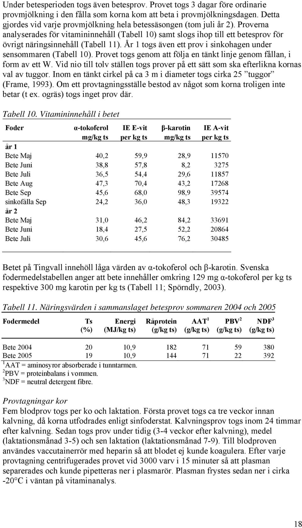 Proverna analyserades för vitamininnehåll (Tabell 10) samt slogs ihop till ett betesprov för övrigt näringsinnehåll (Tabell 11). År 1 togs även ett prov i sinkohagen under sensommaren (Tabell 10).