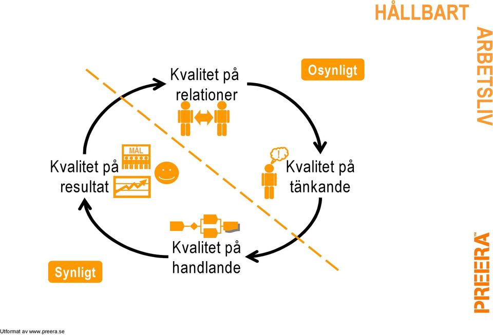 resultat MÅL!