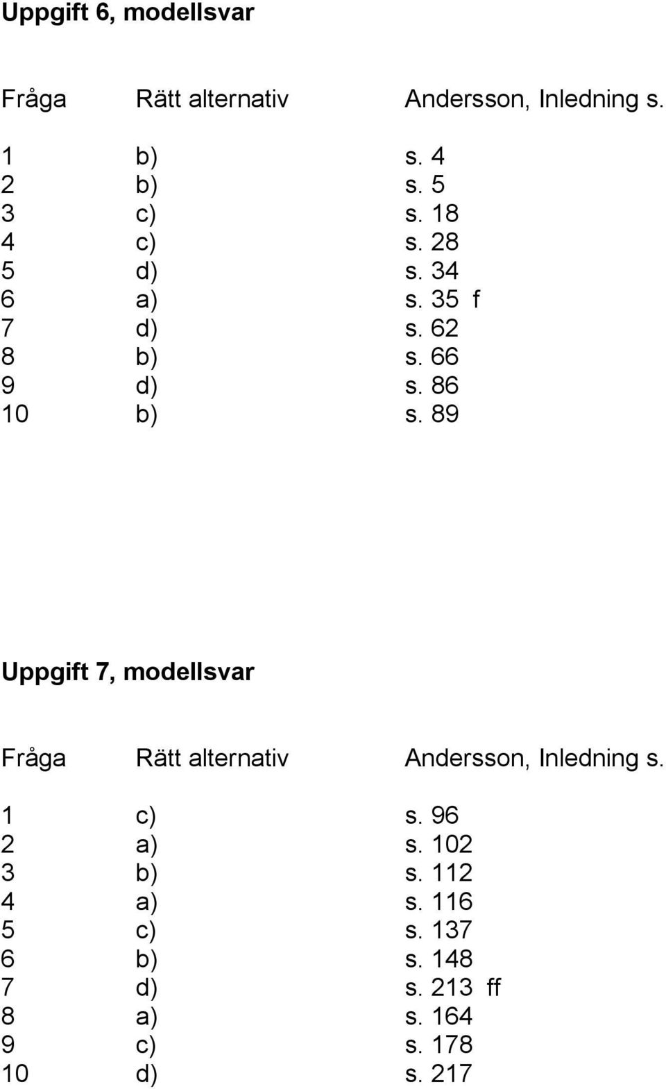 89 Uppgift 7, modellsvar Fråga Rätt alternativ Andersson, Inledning s. 1 c) s. 96 2 a) s.