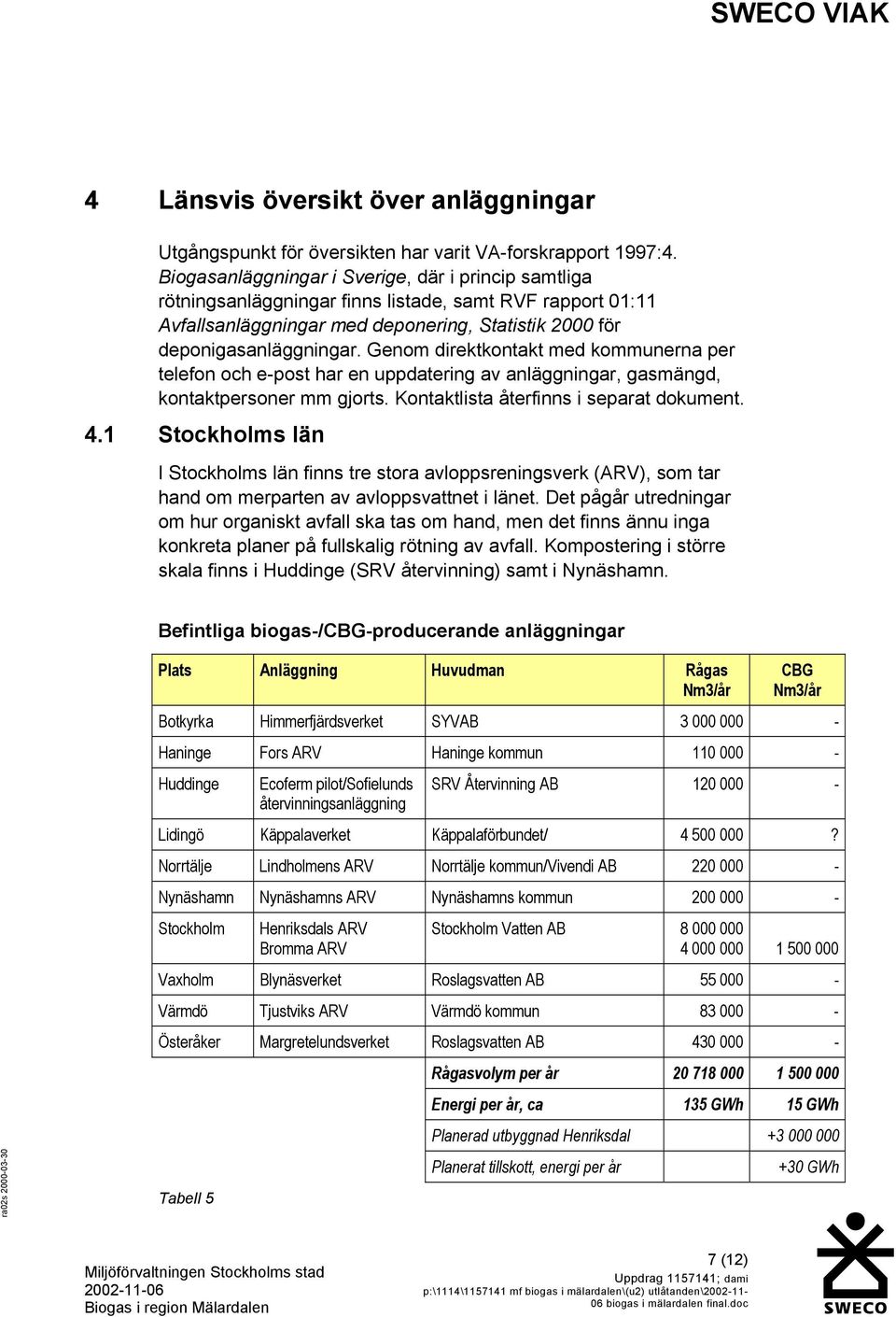 Genom direktkontakt med kommunerna per telefon och e-post har en uppdatering av anläggningar, gasmängd, kontaktpersoner mm gjorts. Kontaktlista återfinns i separat dokument. 4.