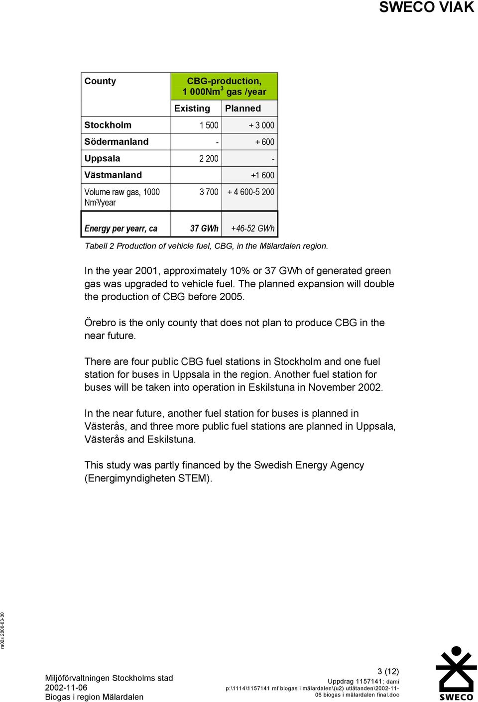 In the year 2001, approximately 10% or 37 GWh of generated green gas was upgraded to vehicle fuel. The planned expansion will double the production of CBG before 2005.