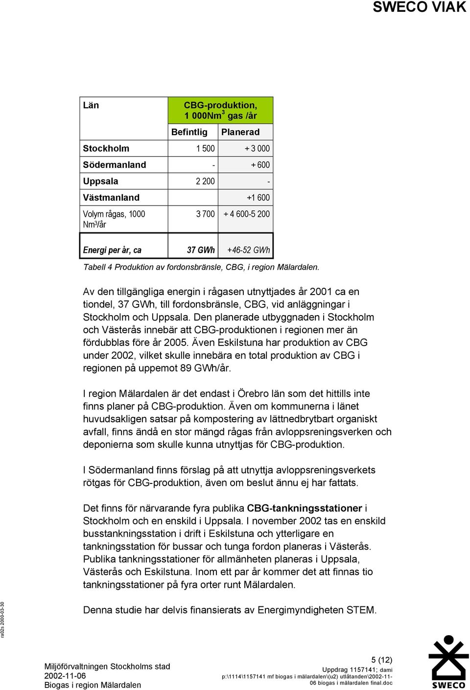 Av den tillgängliga energin i rågasen utnyttjades år 2001 ca en tiondel, 37 GWh, till fordonsbränsle, CBG, vid anläggningar i Stockholm och Uppsala.