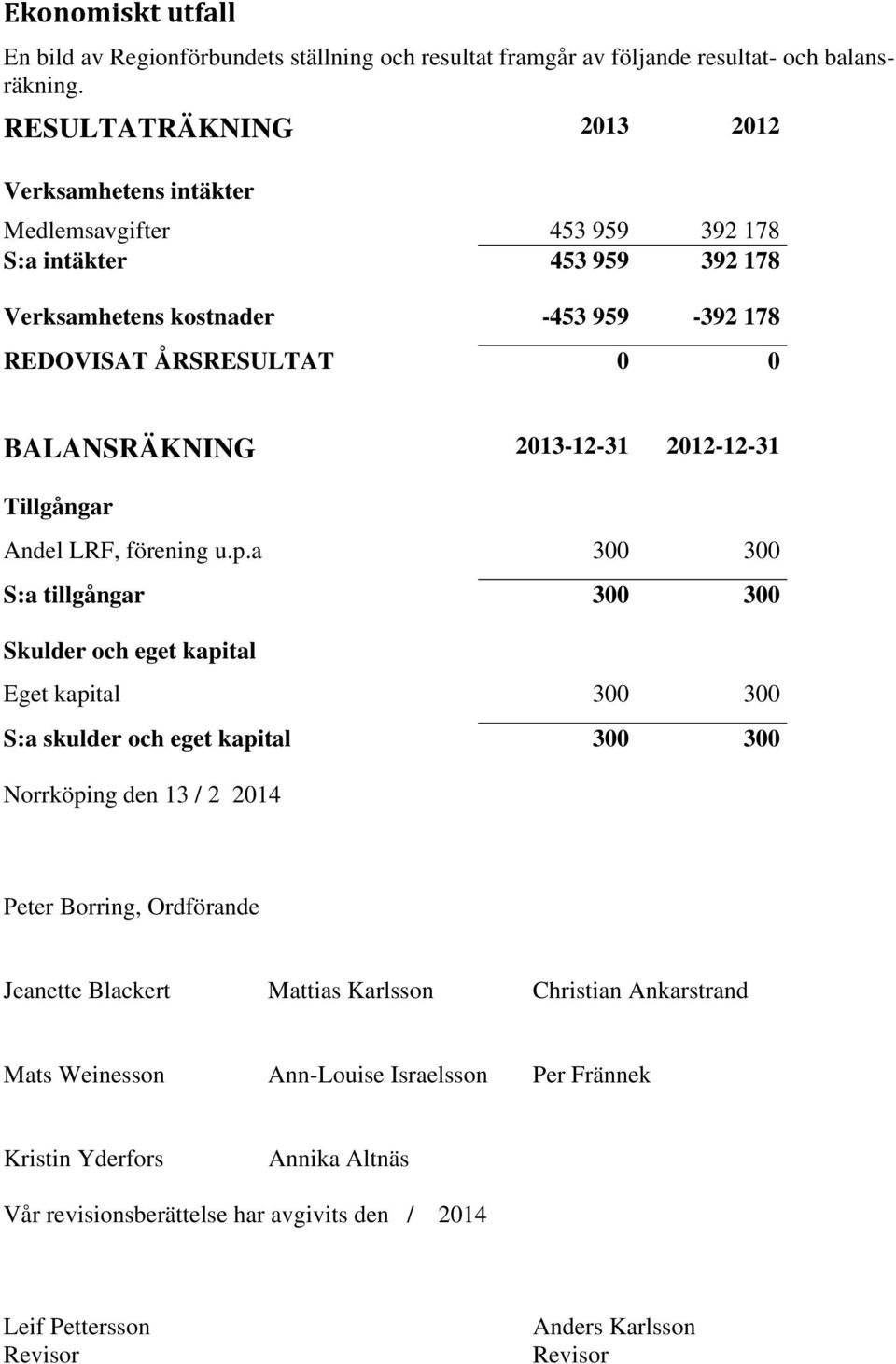 2013-12-31 2012-12-31 Tillgångar Andel LRF, förening u.p.
