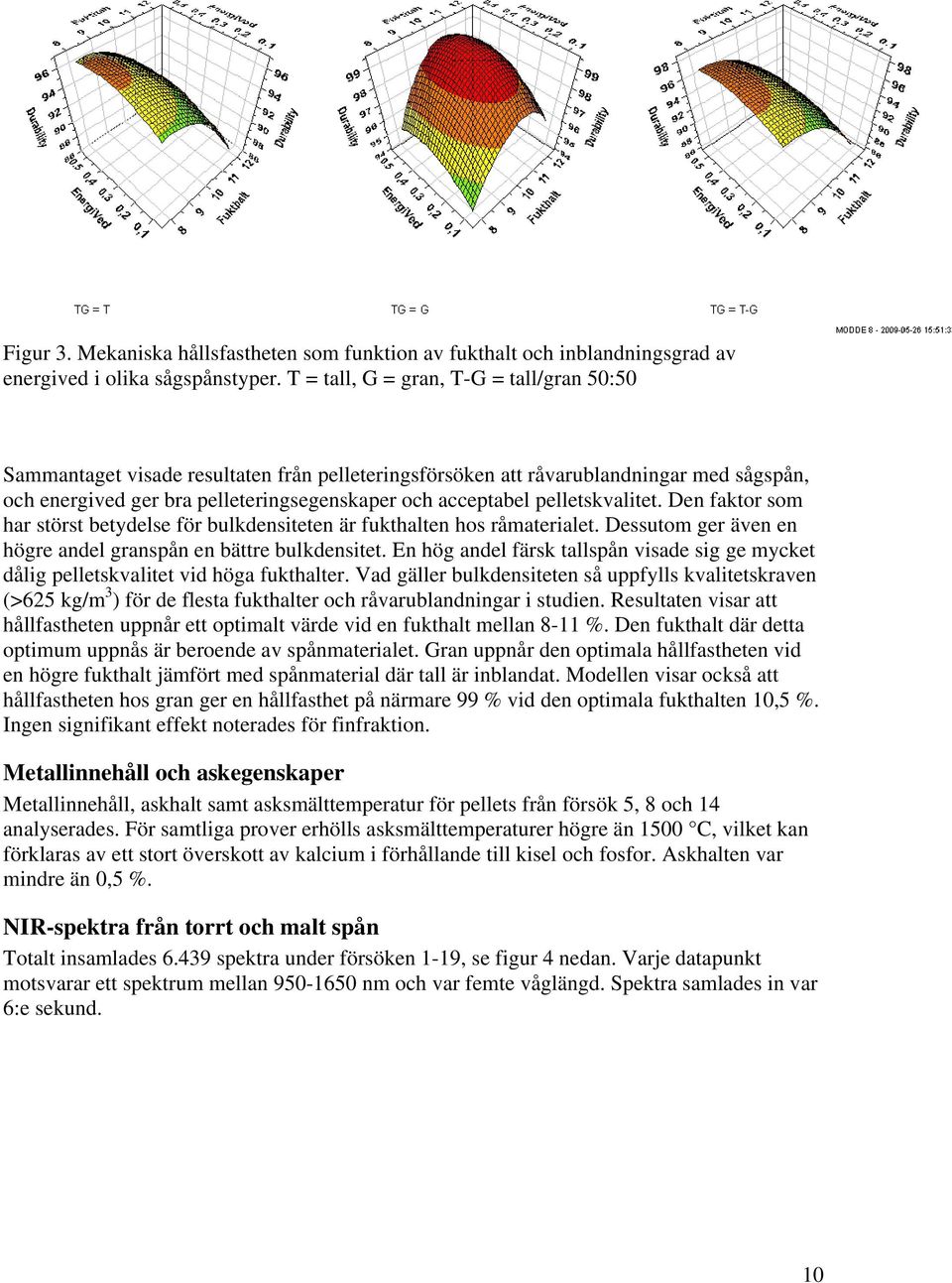 pelletskvalitet. Den faktor som har störst betydelse för bulkdensiteten är fukthalten hos råmaterialet. Dessutom ger även en högre andel granspån en bättre bulkdensitet.