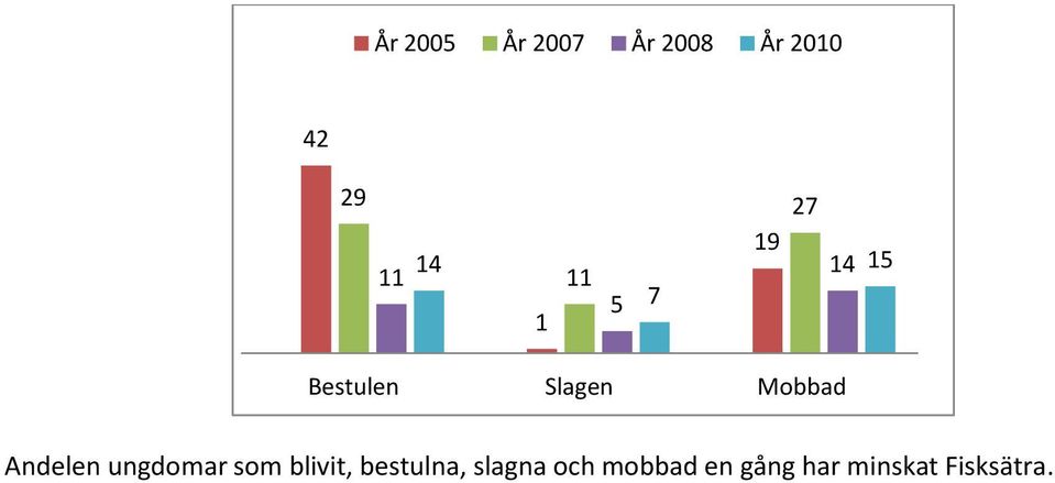 ungdomar som blivit, bestulna, slagna