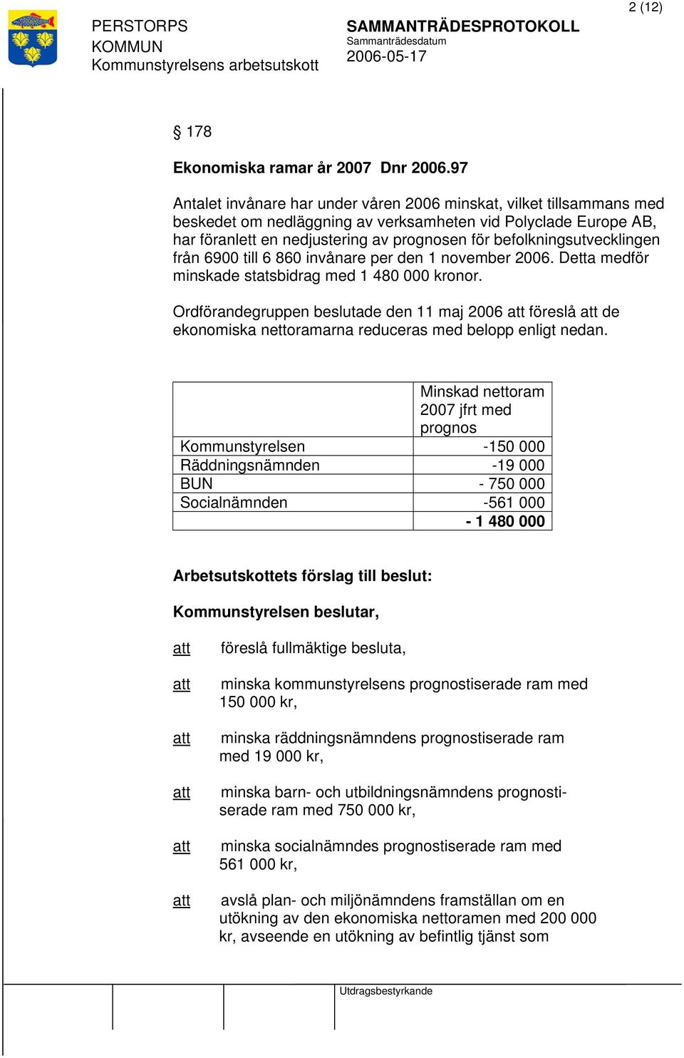 befolkningsutvecklingen från 6900 till 6 860 invånare per den 1 november 2006. Detta medför minskade statsbidrag med 1 480 000 kronor.