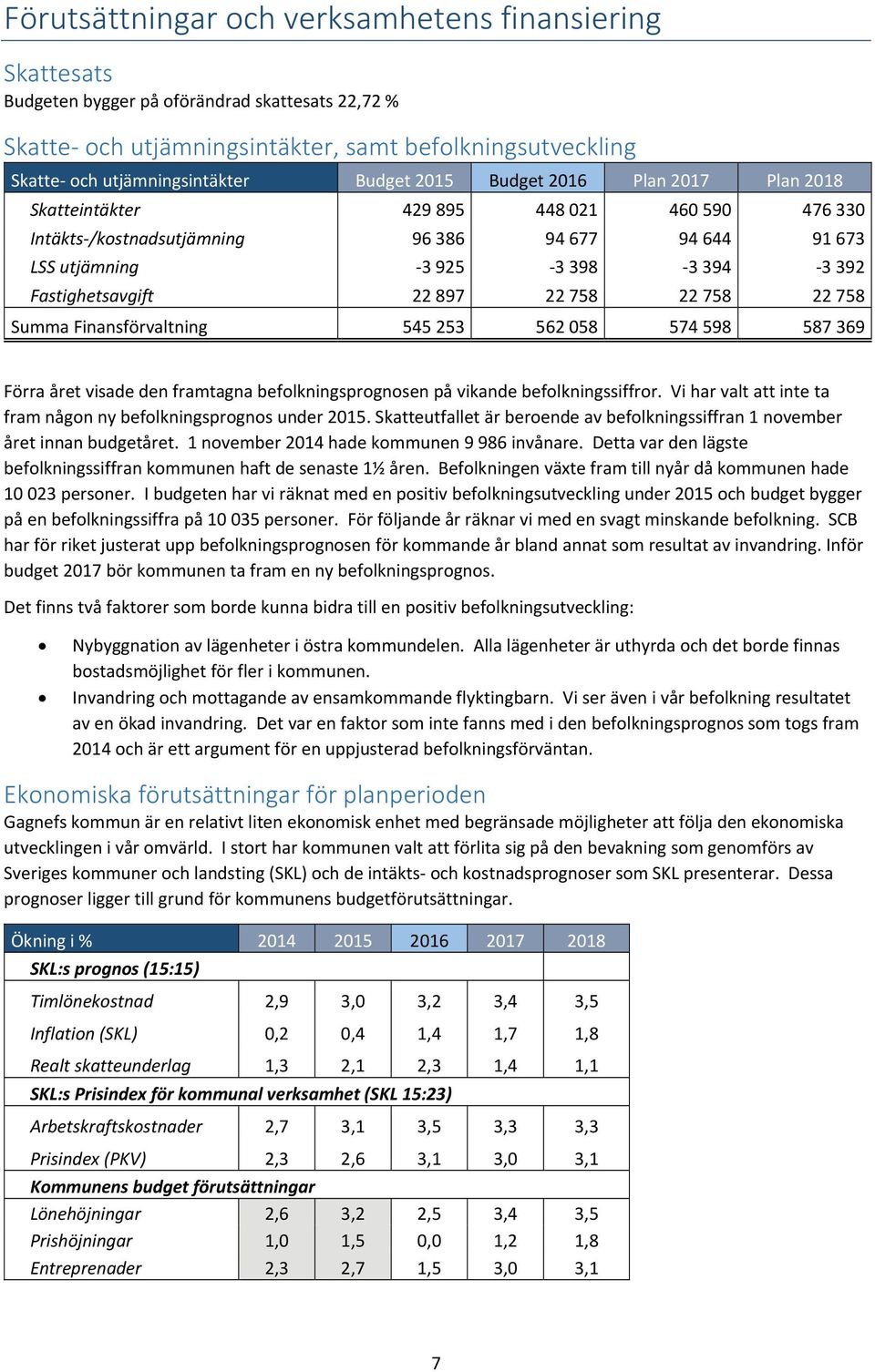 Fastighetsavgift 22 897 22 758 22 758 22 758 Summa Finansförvaltning 545 253 562 058 574 598 587 369 Förra året visade den framtagna befolkningsprognosen på vikande befolkningssiffror.