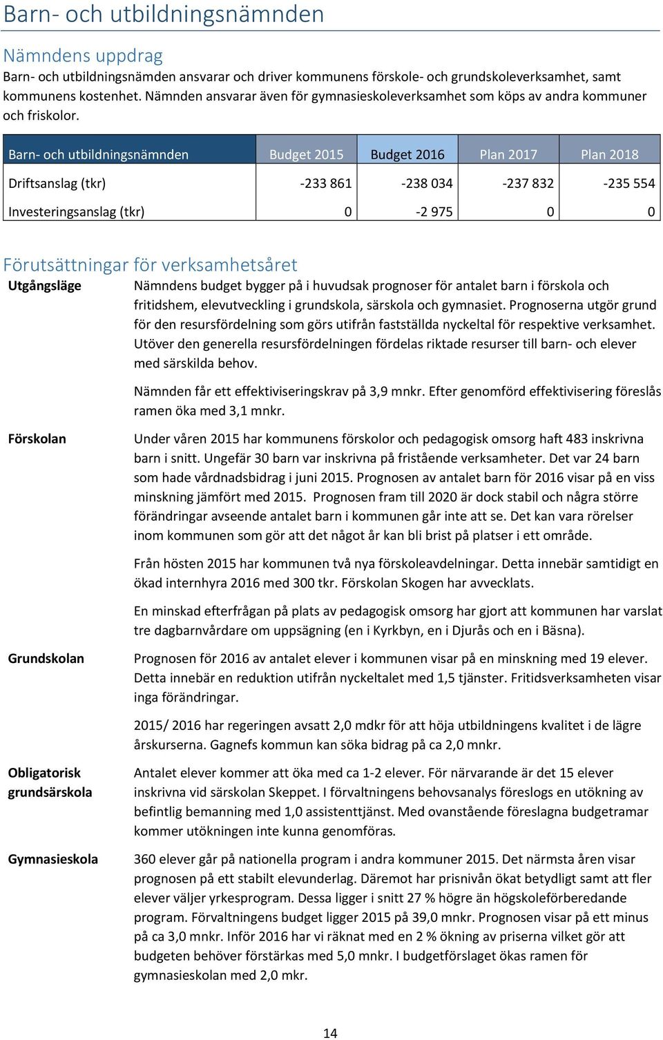 Barn och utbildningsnämnden Budget 2015 Budget 2016 Plan 2017 Plan 2018 Driftsanslag (tkr) 233 861 238 034 237 832 235 554 Investeringsanslag (tkr) 0 2 975 0 0 Förutsättningar för verksamhetsåret