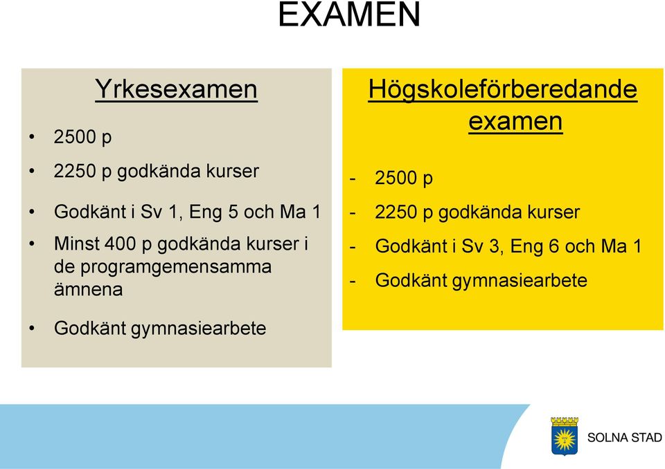 Högskoleförberedande examen - 2500 p - 2250 p godkända kurser -