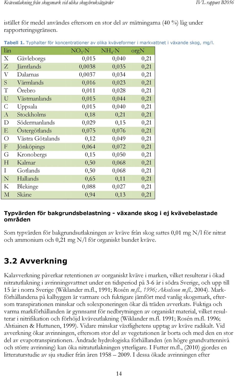 0,21 C Uppsala 0,015 0,040 0,21 A Stockholms 0,18 0,21 0,21 D Södermanlands 0,029 0,15 0,21 E Östergötlands 0,075 0,076 0,21 O Västra Götalands 0,12 0,049 0,21 F Jönköpings 0,064 0,072 0,21 G