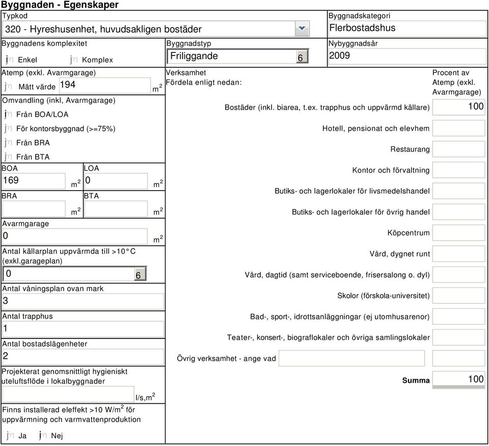 enligt nedan: 6 Byggnadskategori Flerbostadshus Nybyggnadsår 2009 Bostäder (inkl. biarea, t.ex.