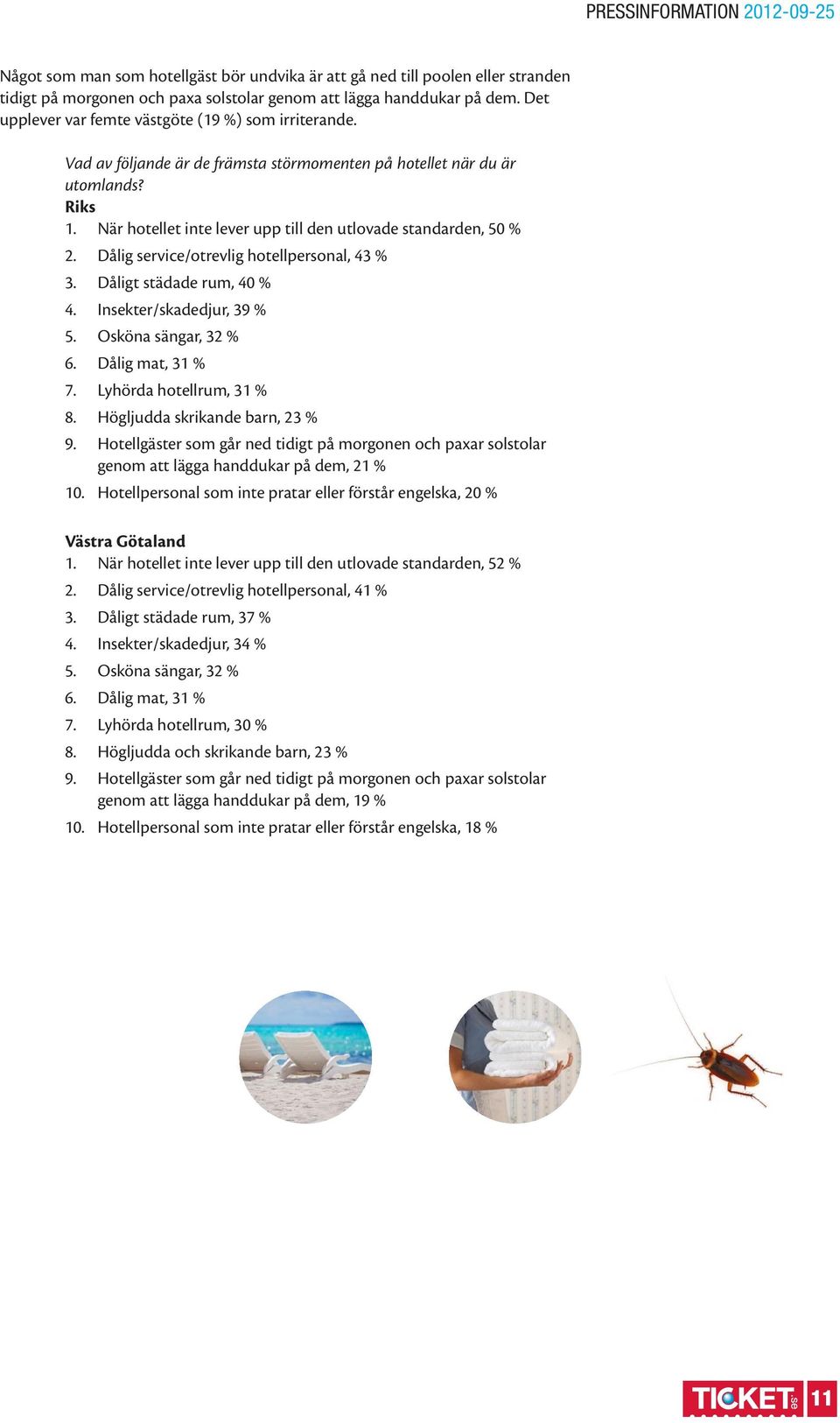 När hotellet inte lever upp till den utlovade standarden, 50 % 2. Dålig service/otrevlig hotellpersonal, 43 % 3. Dåligt städade rum, 40 % 4. Insekter/skadedjur, 39 % 5. Osköna sängar, 32 % 6.