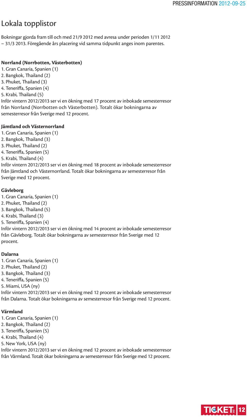 Krabi, Thailand (5) Inför vintern 2012/2013 ser vi en ökning med 17 procent av inbokade semesterresor från Norrland (Norrbotten och Västerbotten).