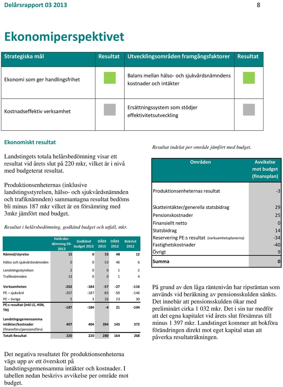 är i nivå med budgeterat resultat.