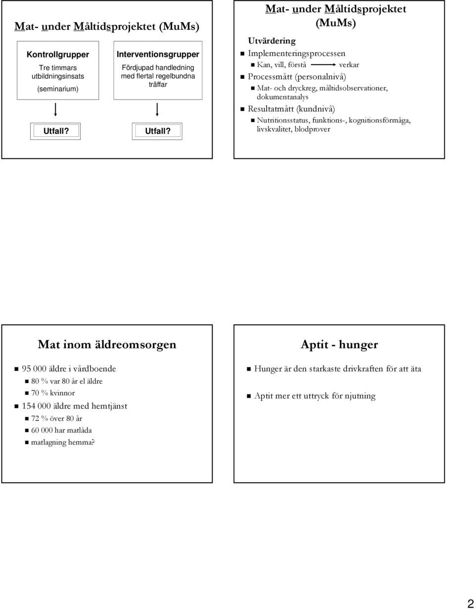 Mat- under Måltidsprojektet (MuMs) Utvärdering Implementeringsprocessen Kan, vill, förstå verkar Processmått (personalnivå) Mat- och dryckreg, måltidsobservationer, dokumentanalys