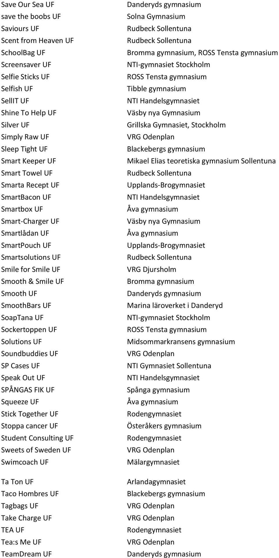 Smooth UF SmoothBars UF SoapTana UF Sockertoppen UF Solutions UF Soundbuddies UF SP Cases UF Speak Out UF SPÅNGAS FIK UF Squeeze UF Stick Together UF Stoppa cancer UF Student