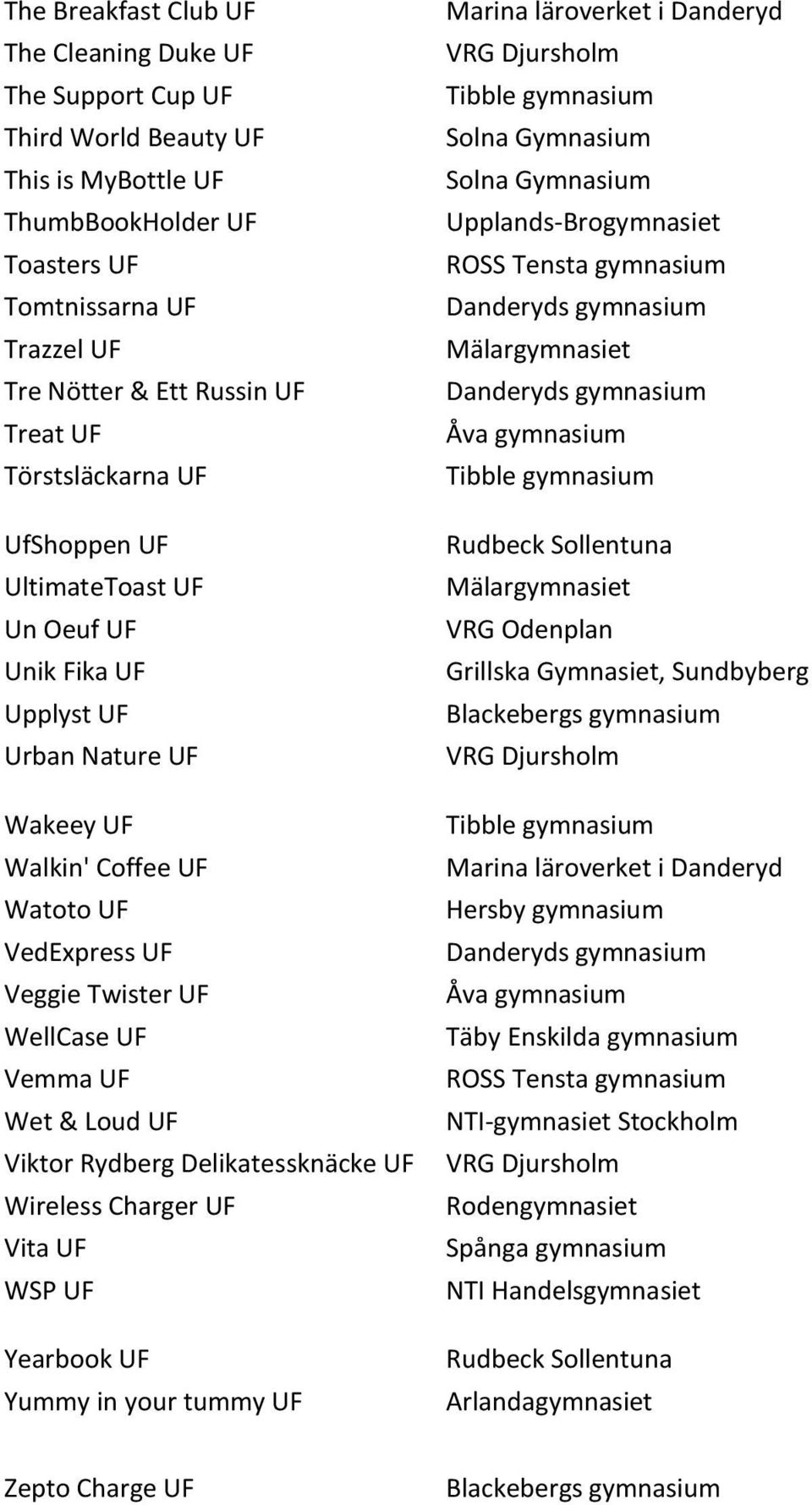 Upplyst UF Urban Nature UF Wakeey UF Walkin' Coffee UF Watoto UF VedExpress UF Veggie Twister UF WellCase UF Vemma UF Wet & Loud UF Viktor