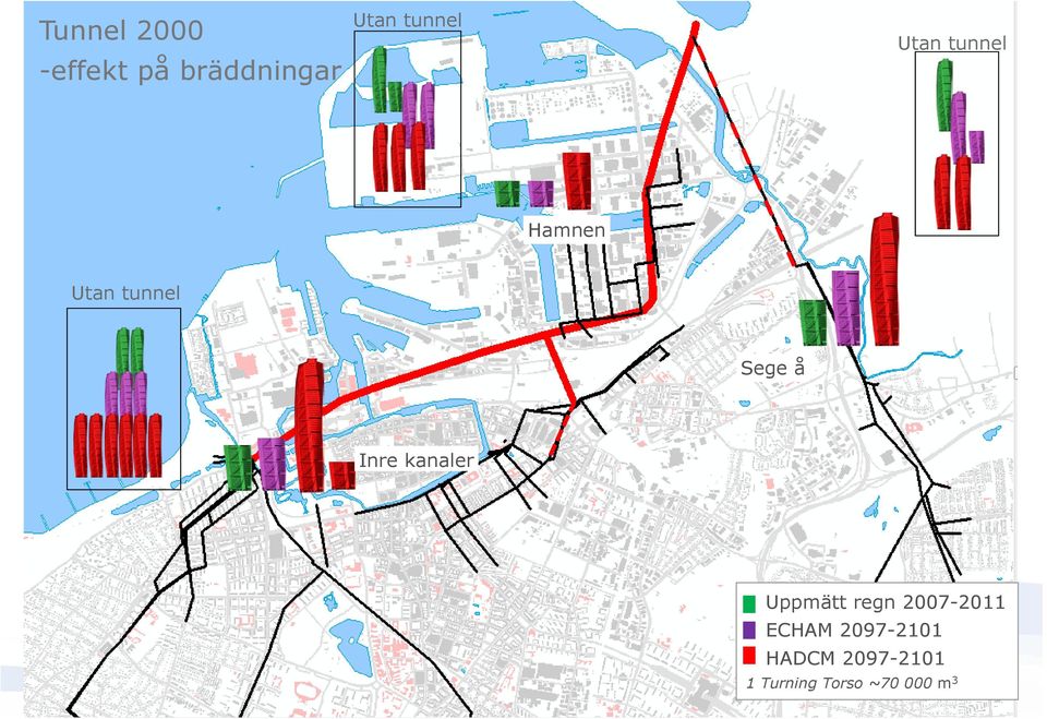 Inre kanaler Uppmätt regn 2007-2011 ECHAM
